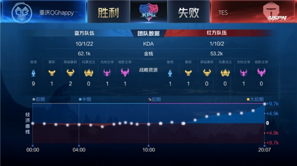 信息点