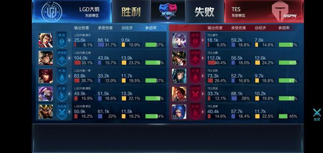如何演进