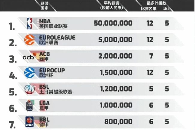 牌的维度看